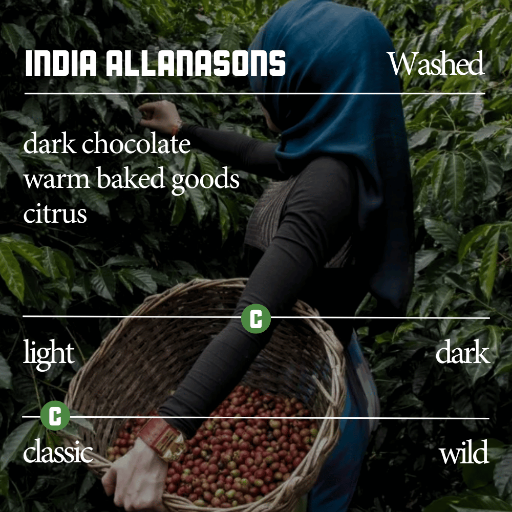 India Allanasons