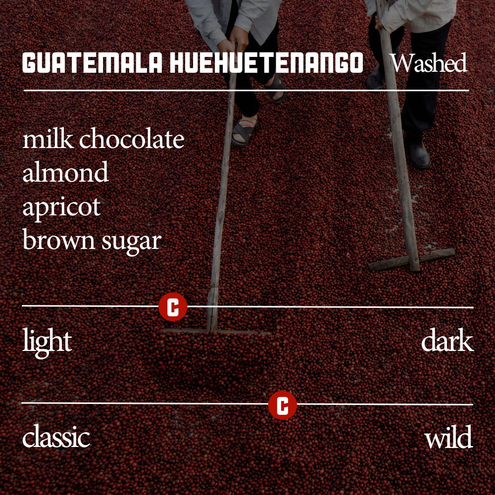 Guatemala Huehuetenango